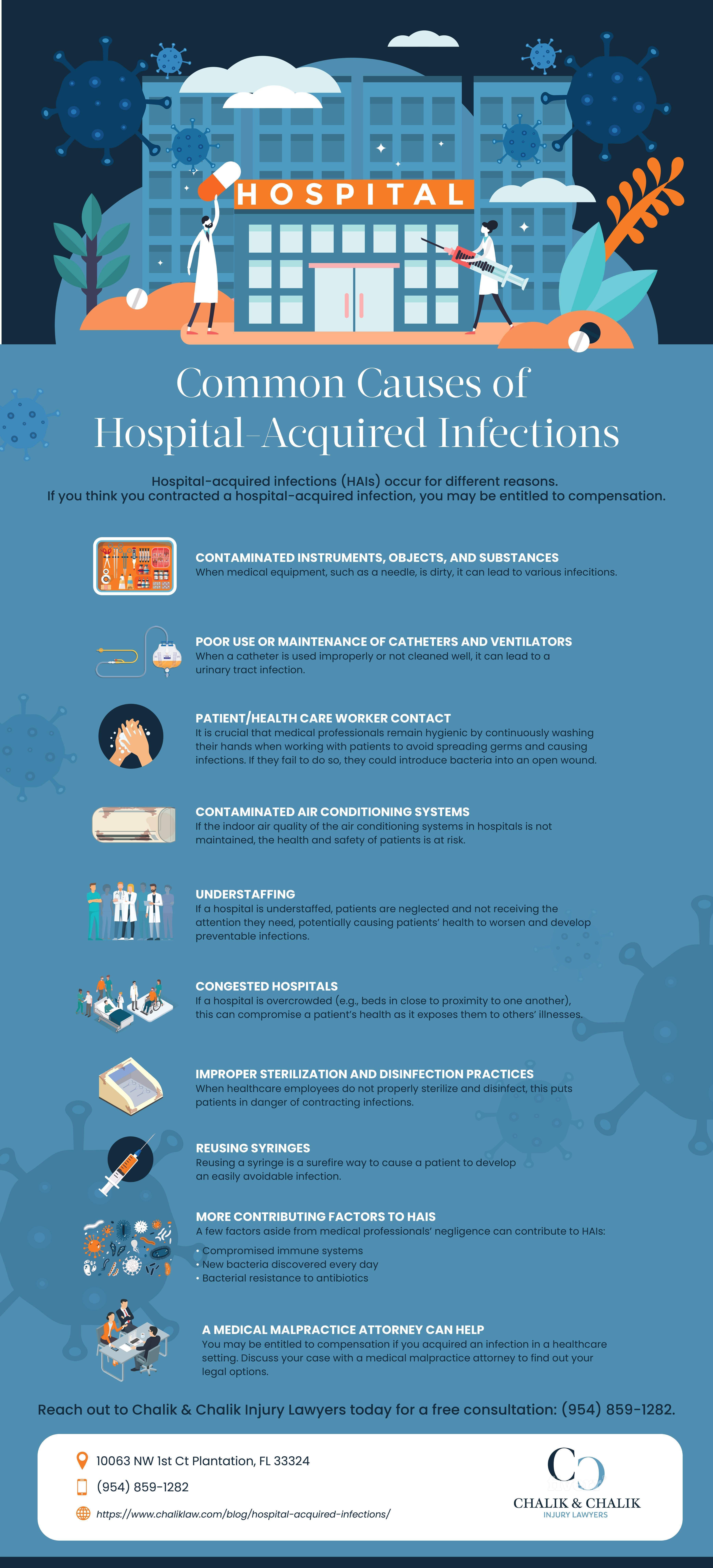 Common Causes of Hospital-Acquired Infections