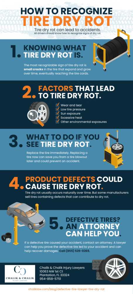 How to Recognize Tire Dry Rot 