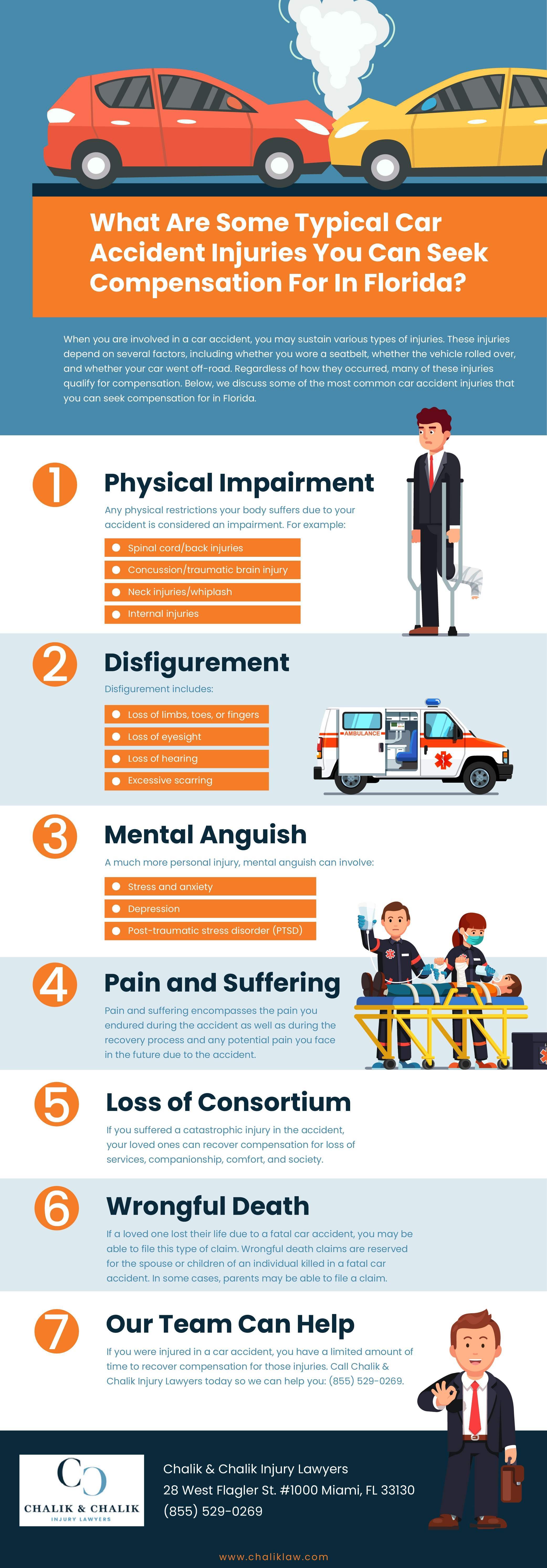 Some Typical Car Accident Injuries You Can Seek Compensation for In Florida