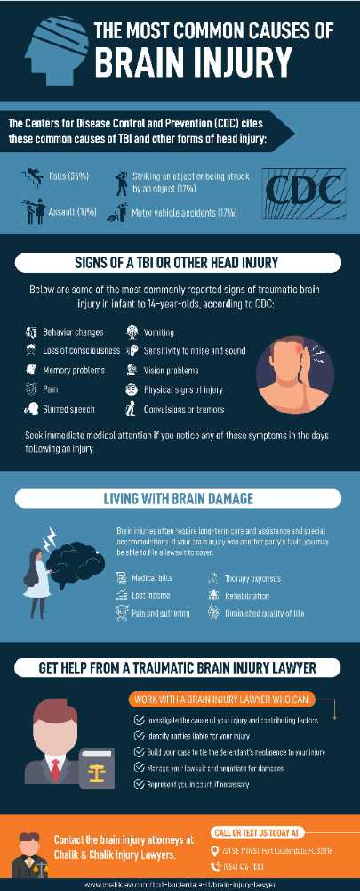 Las causas más comunes de lesiones cerebrales