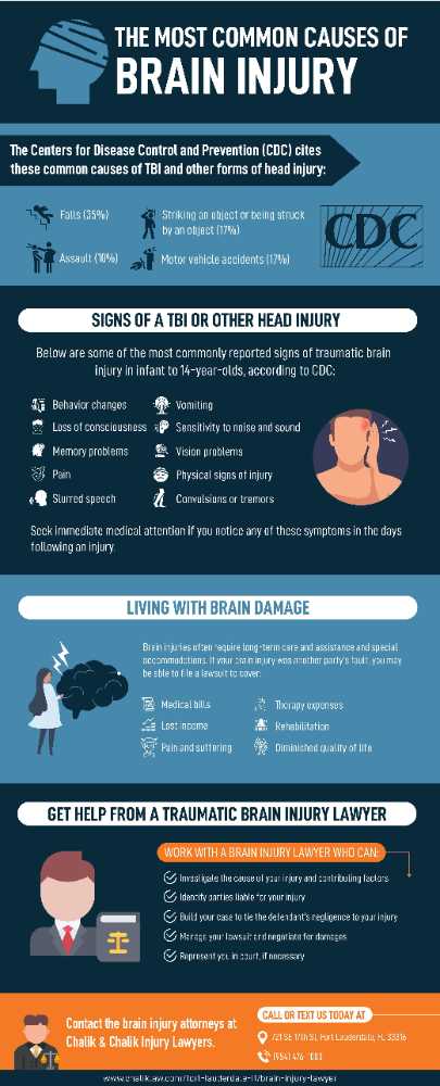 Las causas más comunes de lesión cerebral